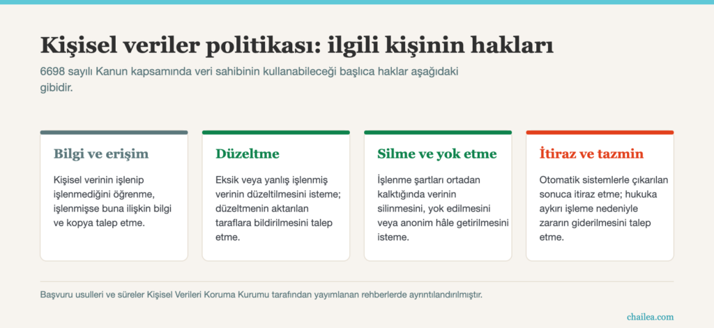 Kişisel veriler politikası: bilgi, düzeltme, silme ve itiraz haklarının özeti