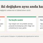 Bahar cilt bakımı: mevsim geçişinde sebum akışkanlığı ve su kaybı değişiminin diyagramı