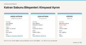 Katran Sabunu Çeşitleri: Ardıç, Çam ve Kükürt Hangi Kozmetik Amaca Uygun?