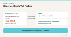 Süperfat (Yağ Fazlası) Nedir? Soğuk Yöntemde Reaksiyona Girmeyen Yağın Rolü ve Kostik Güvenlik Payı