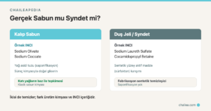 Kalıp Sabun mu Duş Jeli mi? Gerçek Sabun ile Sentetik Sürfaktan (Syndet) Arasındaki Kimyasal Fark