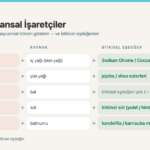 INCI listesinde hayvansal işaretçiler: Sodium Tallowate, Lanolin, Mel, Lac ve Cera Alba ile bitkisel eşdeğerleri