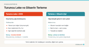 Doğal Sabunda Turuncu Lekeler ve Terleme Neden Olur? Oksidasyon (DOS) ve Gliserin Çiyi Kimyası
